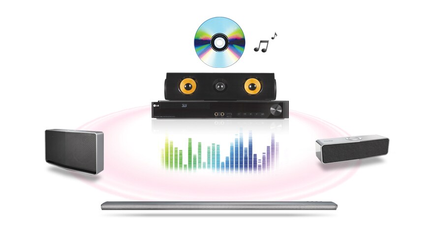 Transmission de la musique